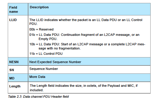 Data Channel Graphic