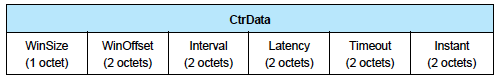 LL CONNECTION UPDATE REQ