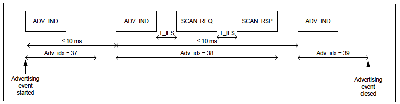 Scan Req Image